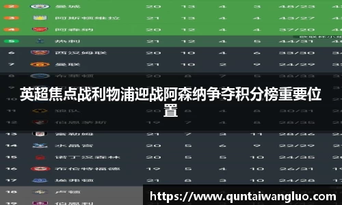 英超焦点战利物浦迎战阿森纳争夺积分榜重要位置